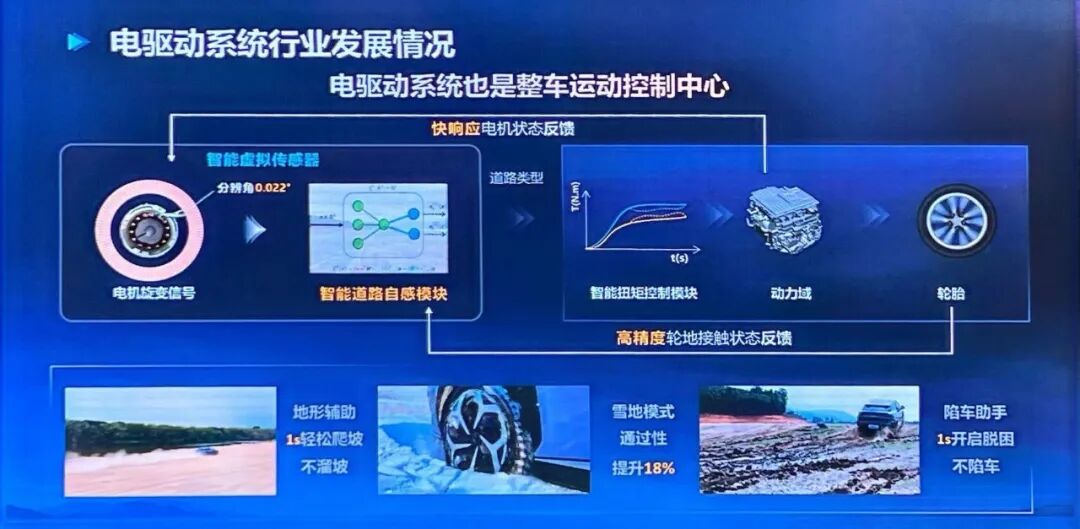 電驅動系統也是整車運動控制中心