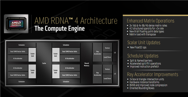 AMD Zen5线程撕裂者9000深入揭秘：领先竞品最多145％！四大金刚护卫