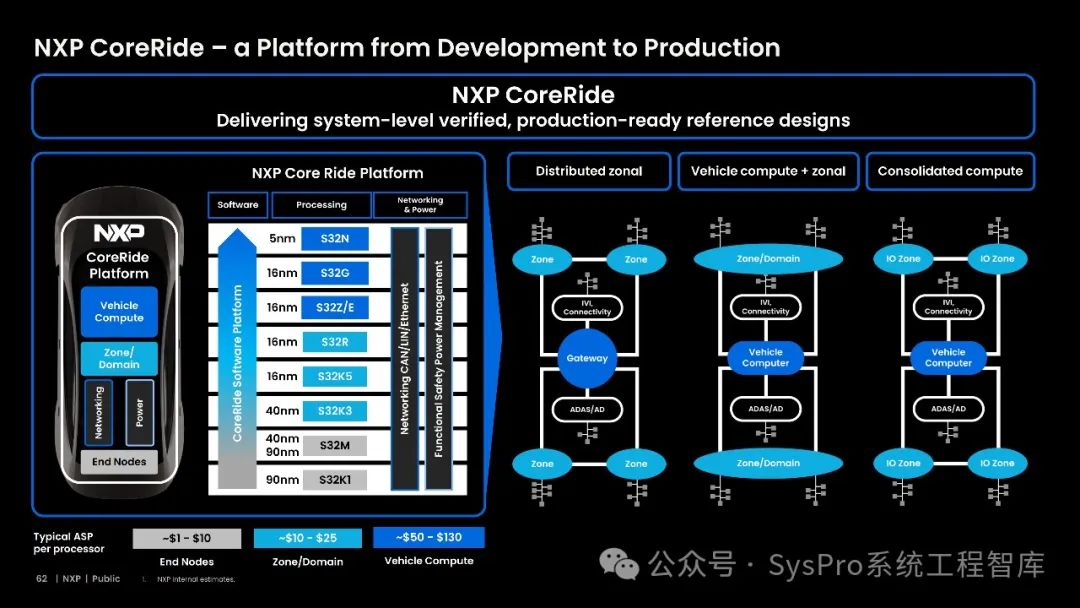 汽车半导体行业前瞻:NXP、Infineon、ST如何引领汽车生态系统变革? (附完整报告)-电子工程专辑