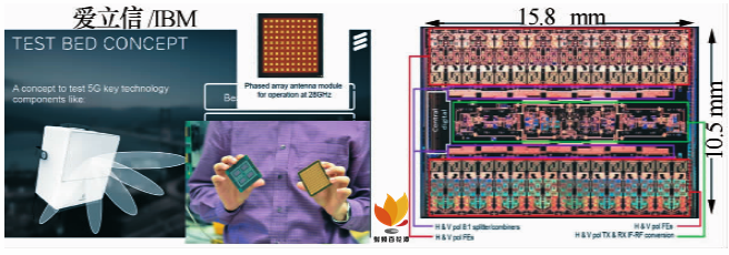 射频微系统集成技术体系及其发展形式研判-电子工程专辑
