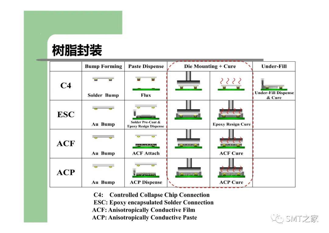 BGA球栅阵列型封装-电子工程专辑