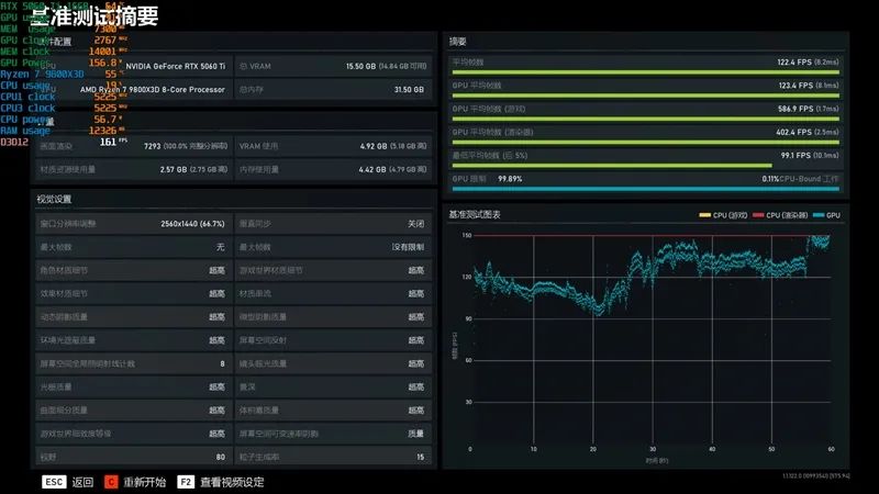 Blackwell的甜点来了！NVIDIA RTX 5060 Ti首发评测：8GB疯狂爆显存 16GB正好