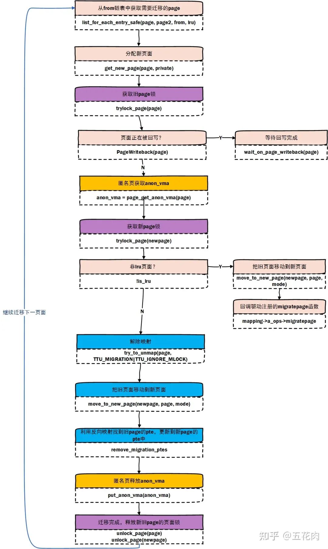 图解|Linux内存页面迁移技术-电子工程专辑