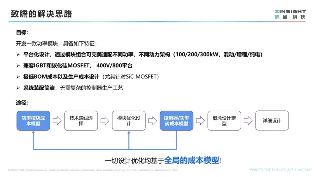 主驱电控怎么同时降成本和缩体积?致瞻ZPAK模块互连封装的秘密-电子工程专辑