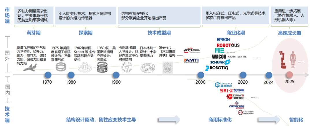 为何中国市场对登陆页设计需求日益增长