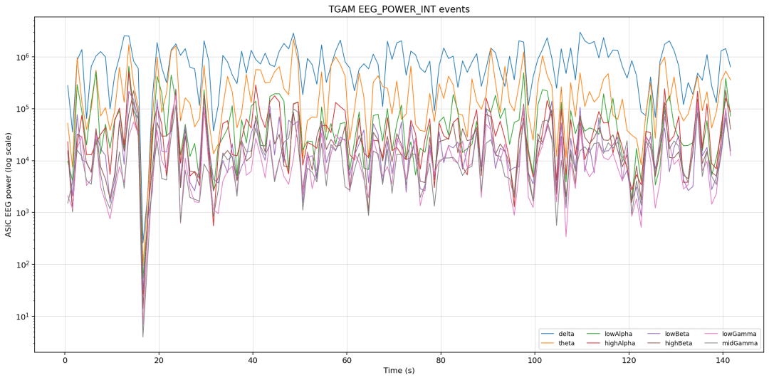 07_eeg_power_int