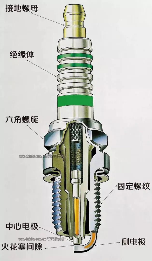 火花塞剖面