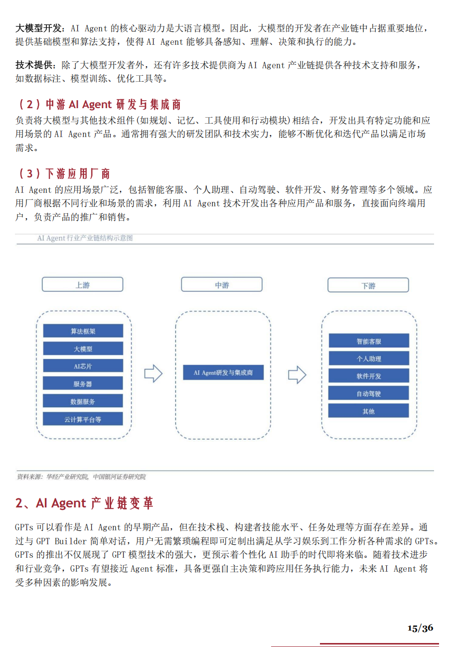 AI Agent行业洞察：产业格局、产业链及玩家分析-电子工程专辑