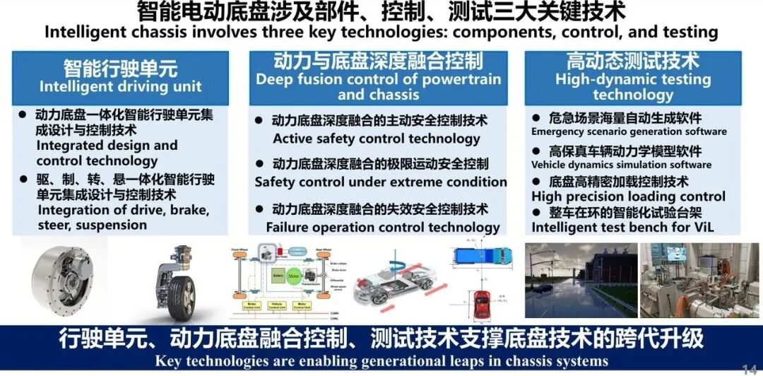 多電機(jī)驅(qū)動、線控轉(zhuǎn)向、主動懸架共同推動底盤控制能力升級