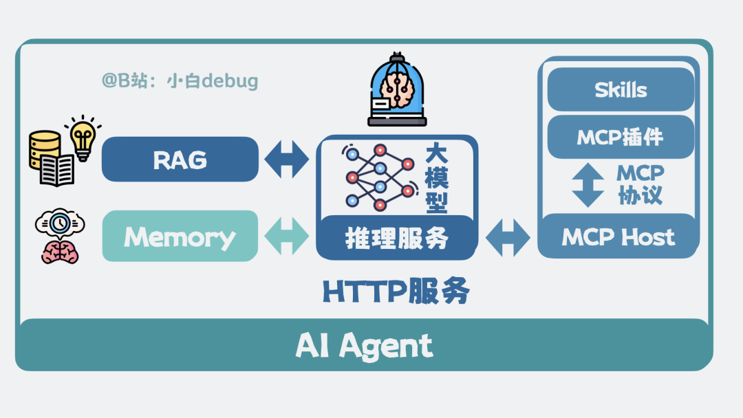 ai agent是什么