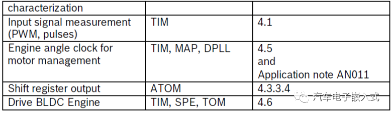 TC3xx芯片GTM模块详解-GTM功能概述及GTM输入时钟介绍-电子工程专辑