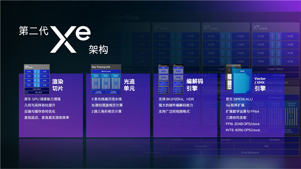 Intel甩出兩個(gè)王炸！至強(qiáng)600、銳炫Pro B70雙劍合璧 重新定義AI工作站