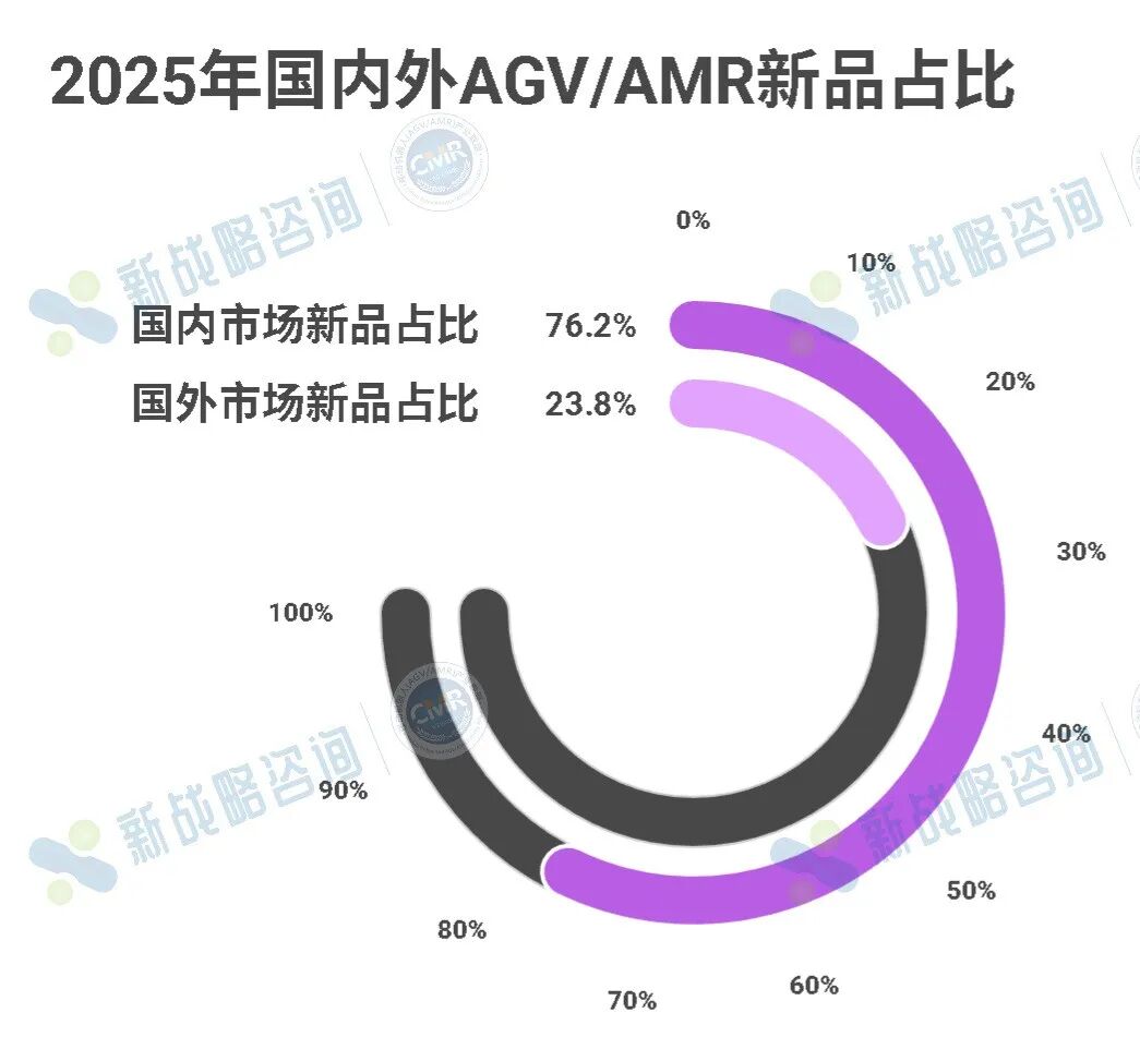 126款！2025年全球移动机器人新品大盘点-电子工程专辑