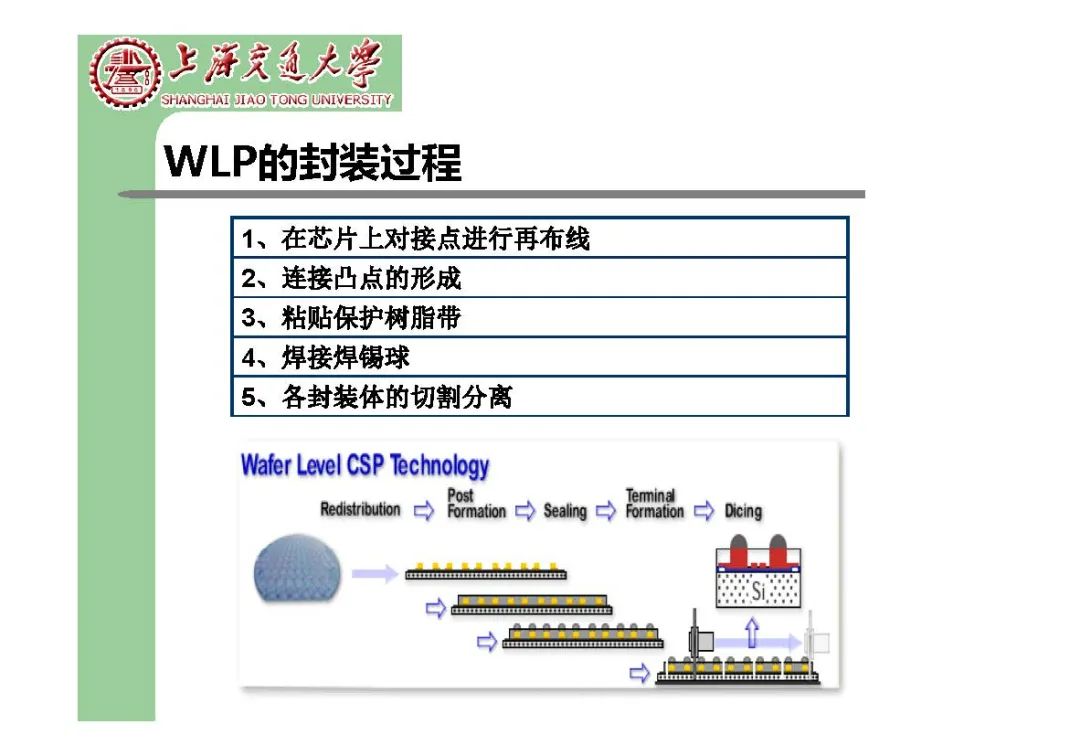 球栅阵列型封装技术详解-电子工程专辑
