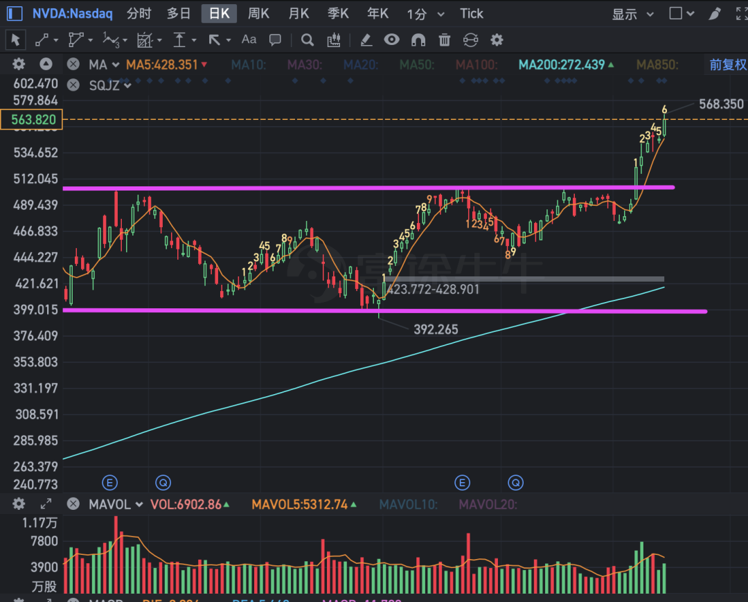 英伟达每日播报（1月17日）-电子工程专辑