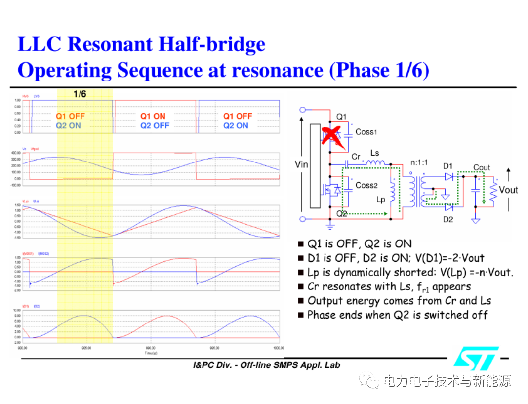 LLC电路分析及公式推导-电子工程专辑