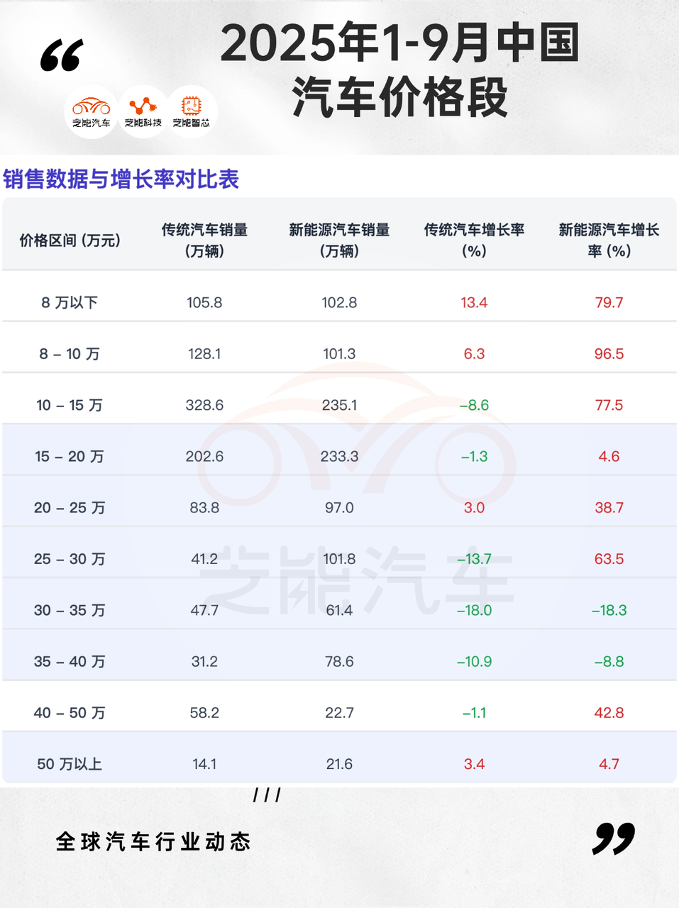 2025年9月汽车市场的价格分布-电子工程专辑