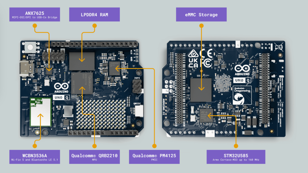 大部分時候用了 STM32U5