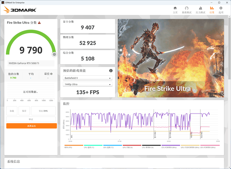 微星RTX 5060 Ti 16GB硬派师2X显卡评测：DLSS 4加持 甜点卡也能畅玩4K