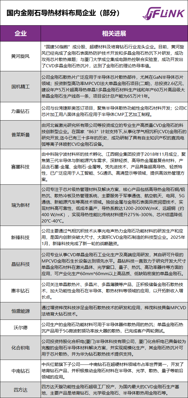 金刚石：散热界的“潜力股”-电子工程专辑