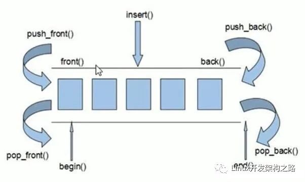 一万五千字C++STL【容器】详解（全网最详细）-电子工程专辑