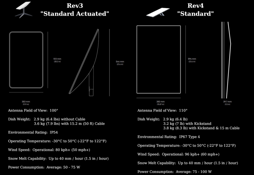 拆开Starlink 终端，看Space X到底在干什么？-电子工程专辑