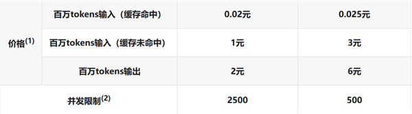 DeepSeek V4-Pro-0813正式版深夜核彈：能打美國(guó)最頂級(jí)Fable大模型、3倍Flash價(jià)格