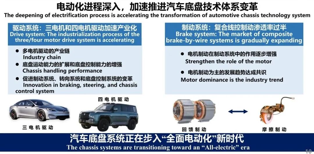 智能底盤進(jìn)入全電動時代：底盤執(zhí)行器電子化和電動化成為基礎(chǔ)趨勢