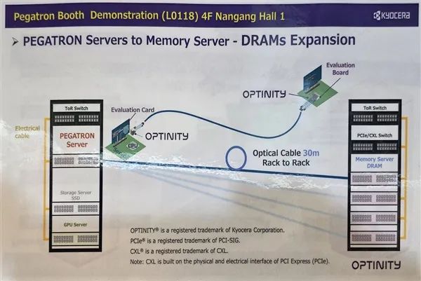铠侠公开首秀光学SSD：30米开外 依旧满血