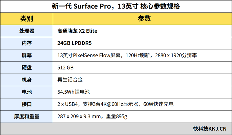 新一代 Surface Pro，13英寸評測：性能能效進步巨大 核顯媲美最新X86