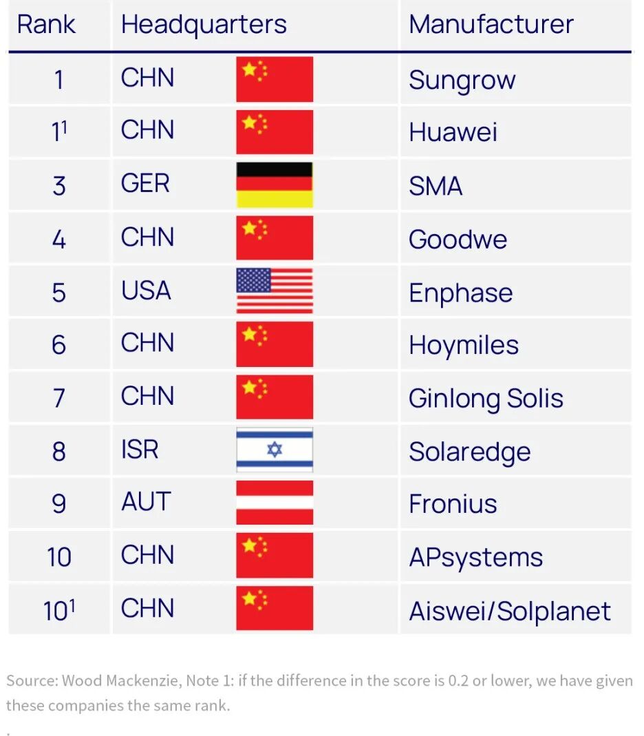 圖表1.png