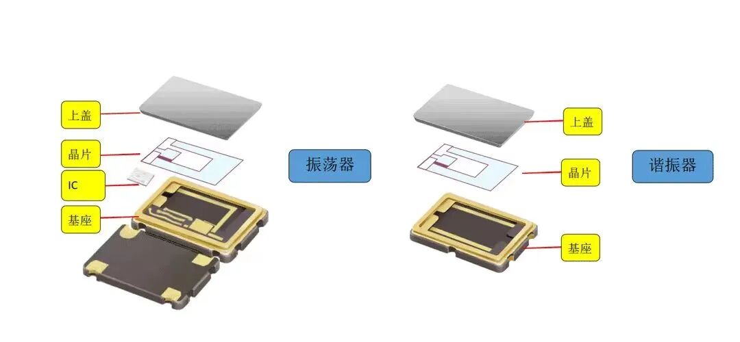 有源晶振与无源晶体内部结构对比