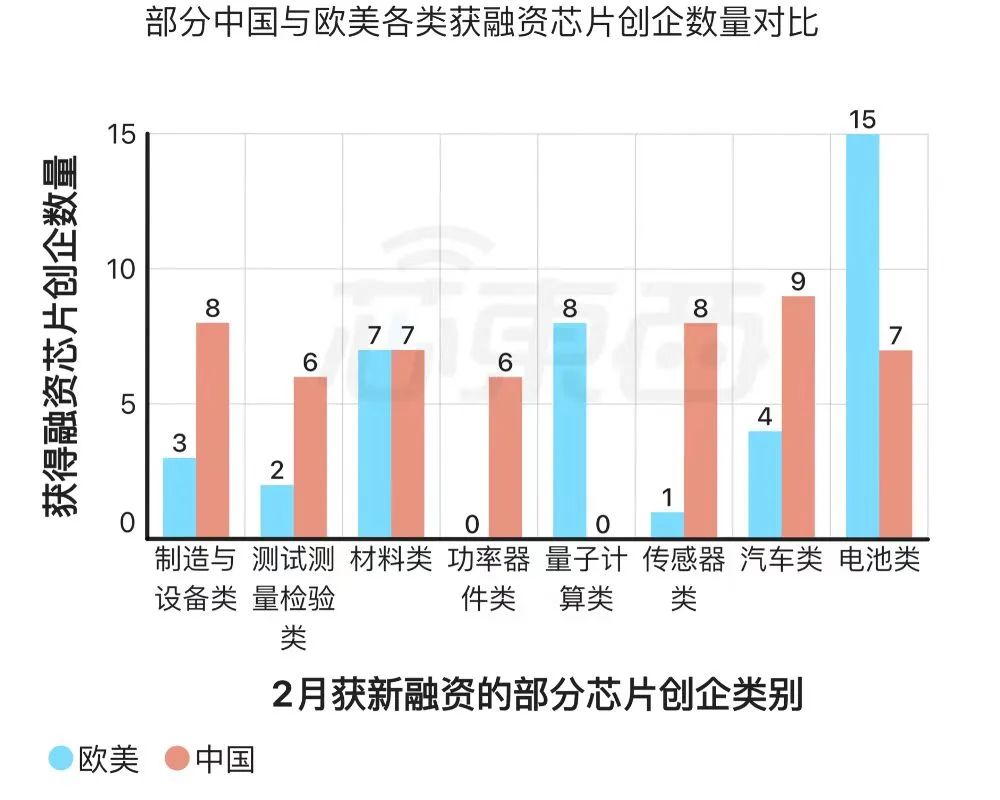 全球半导体资本狂飙！28天、124家公司、总融资超300亿元-电子工程专辑