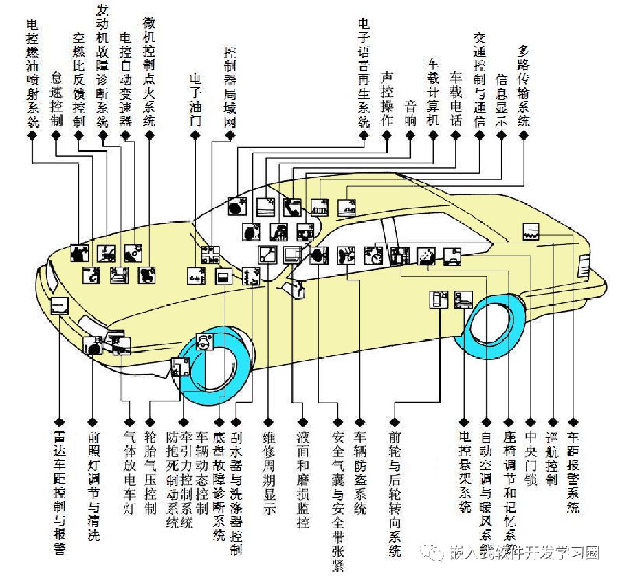 汽车电子系统图片