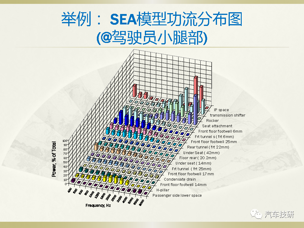 【技研】声学包分析模型–整车测试噪声路径贡献-电子工程专辑