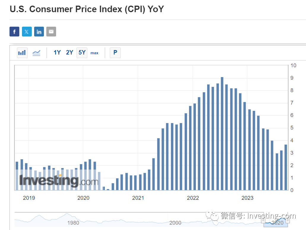 美联储也有所不能！美国CPI重返5%风险犹存-电子工程专辑