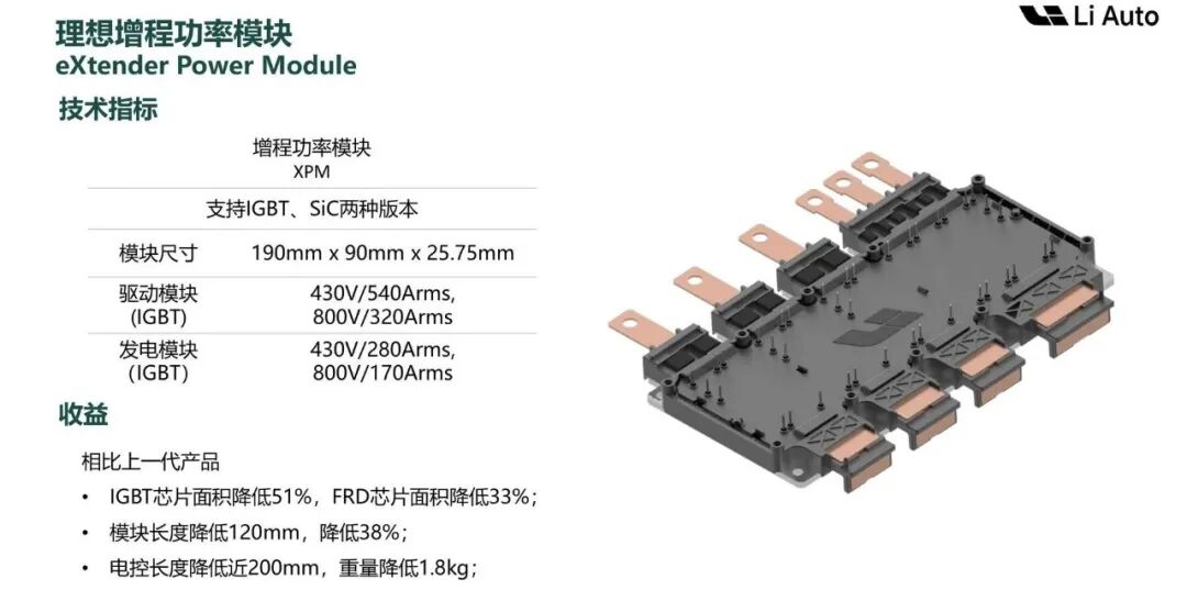 XPM 模塊尺寸、電流等級與相對上一代產(chǎn)品的系統(tǒng)收益