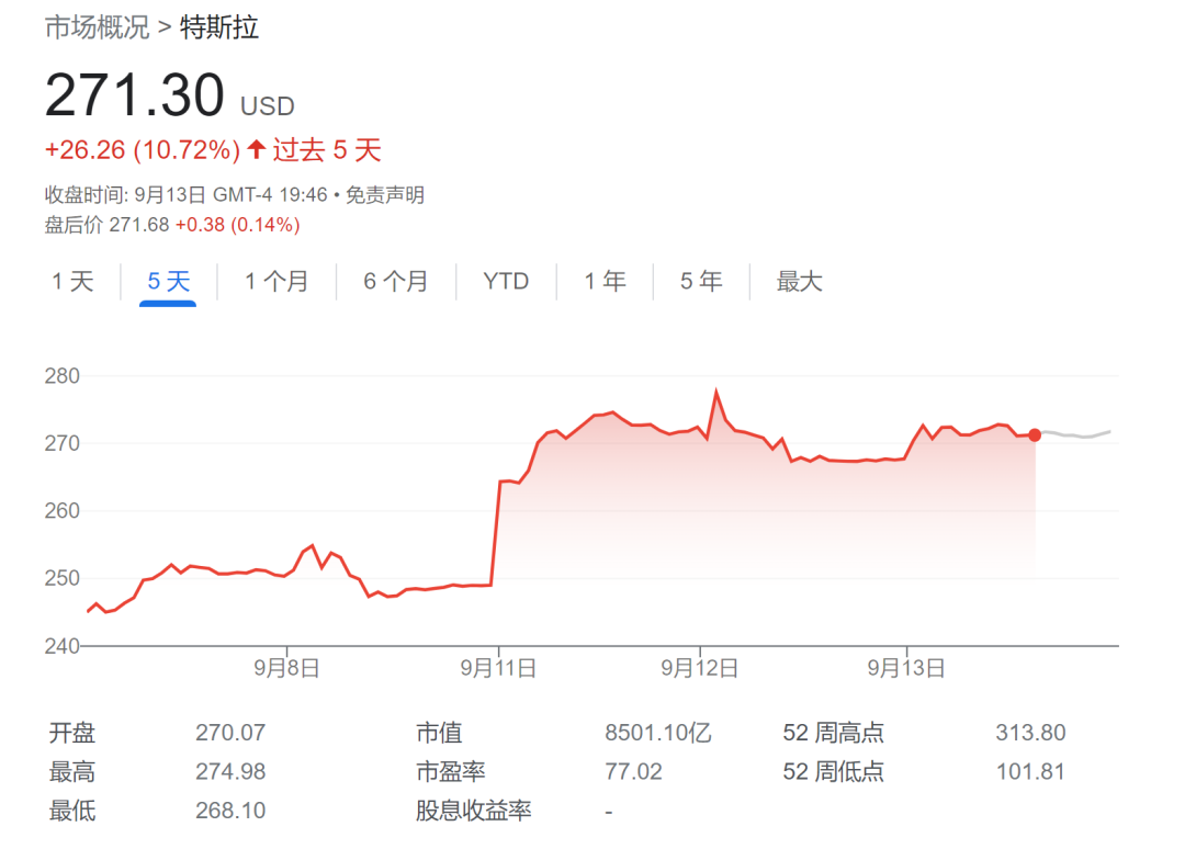 特斯拉成空头最爱？连续3个月蝉联美股做空榜“TOP1”-电子工程专辑