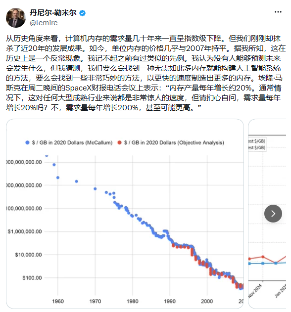 歷史罕見！內存價格貴回2007年：DDR5每GB賣到90塊
