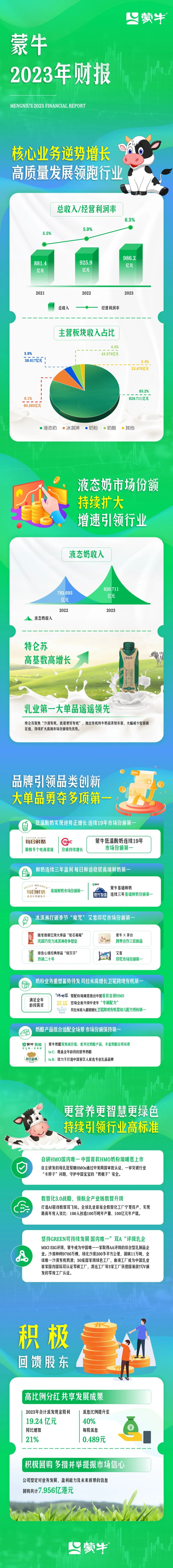 聚焦高质增长，蒙牛产品力解析-电子工程专辑