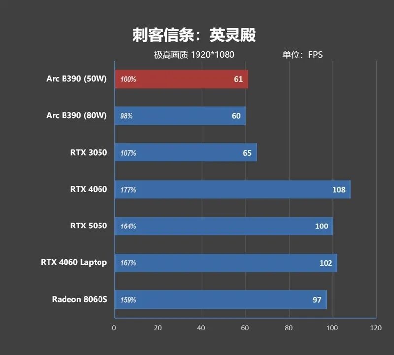 核顯本竟敢賣到萬元級別！榮耀MagicBook Pro16 2026全面評測：88W滿血 + 92Wh續(xù)航，這可能是史上最強的核顯本