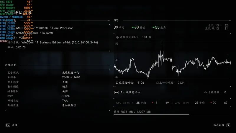 《刺客信条：影》4K全高画质流畅运行！七彩虹iGame RTX 5070 Advanced OC评测：超频后轻松碾压RTX 4070 Ti SUPER