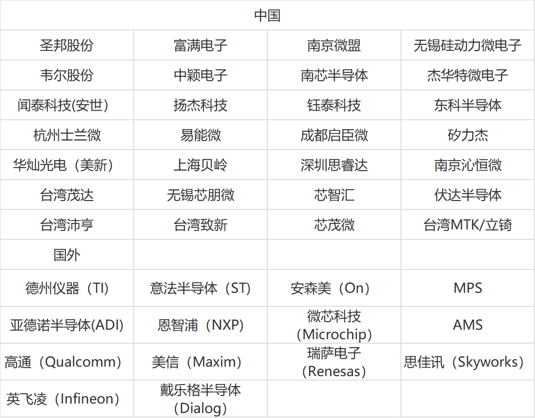 最新全球半导体企业名录！-电子工程专辑
