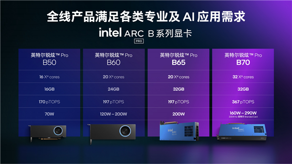 Intel甩出兩個(gè)王炸！至強(qiáng)600、銳炫Pro B70雙劍合璧 重新定義AI工作站