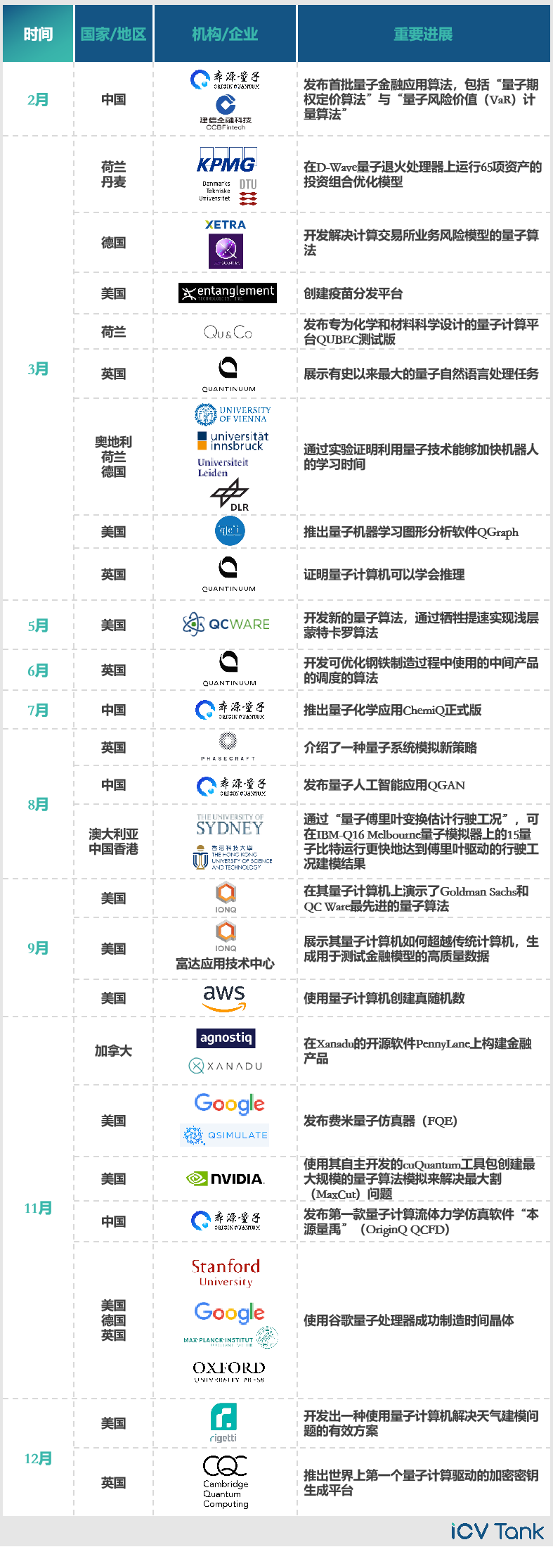 年度巨献！2022全球量子计算产业发展报告-电子工程专辑