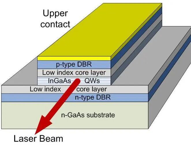 Purpose of substrate in semiconductor lasers ? Physics Forums