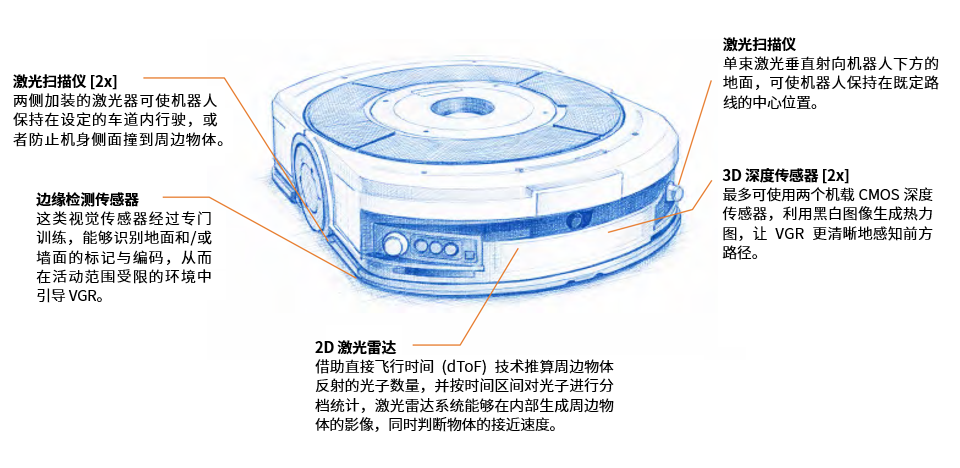 VGR機器人.png