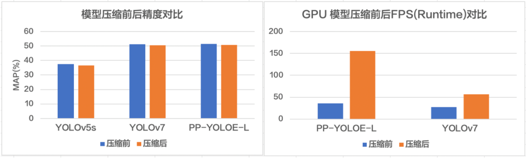 在NGC上玩转新一代推理部署工具FastDeploy，几行代码搞定AI部署-电子工程专辑