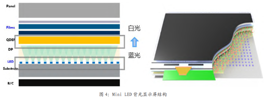MiniLED背光显示技术简述-电子工程专辑