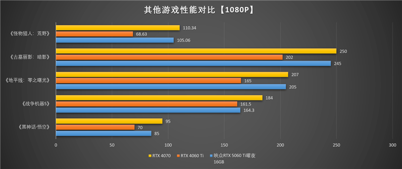 映众RTX 5060 Ti曜夜16GB显卡评测：小巧简约 DLSS 4表现亮眼